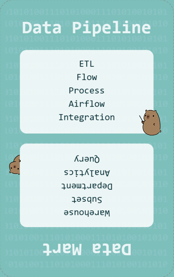 Techie Taboo Sample Card - Back